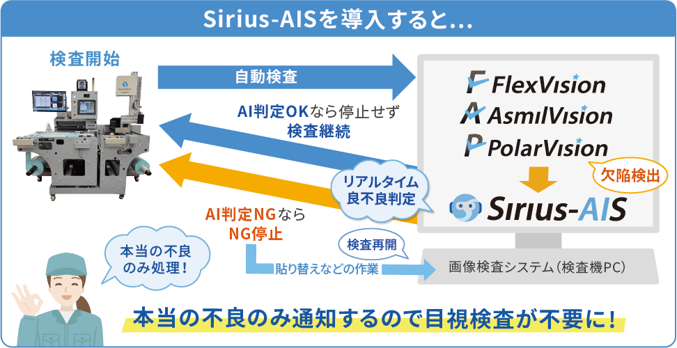 画像検査システムにAIリアルタイム判定シリウスアイズを入れると目視検査が不要に！